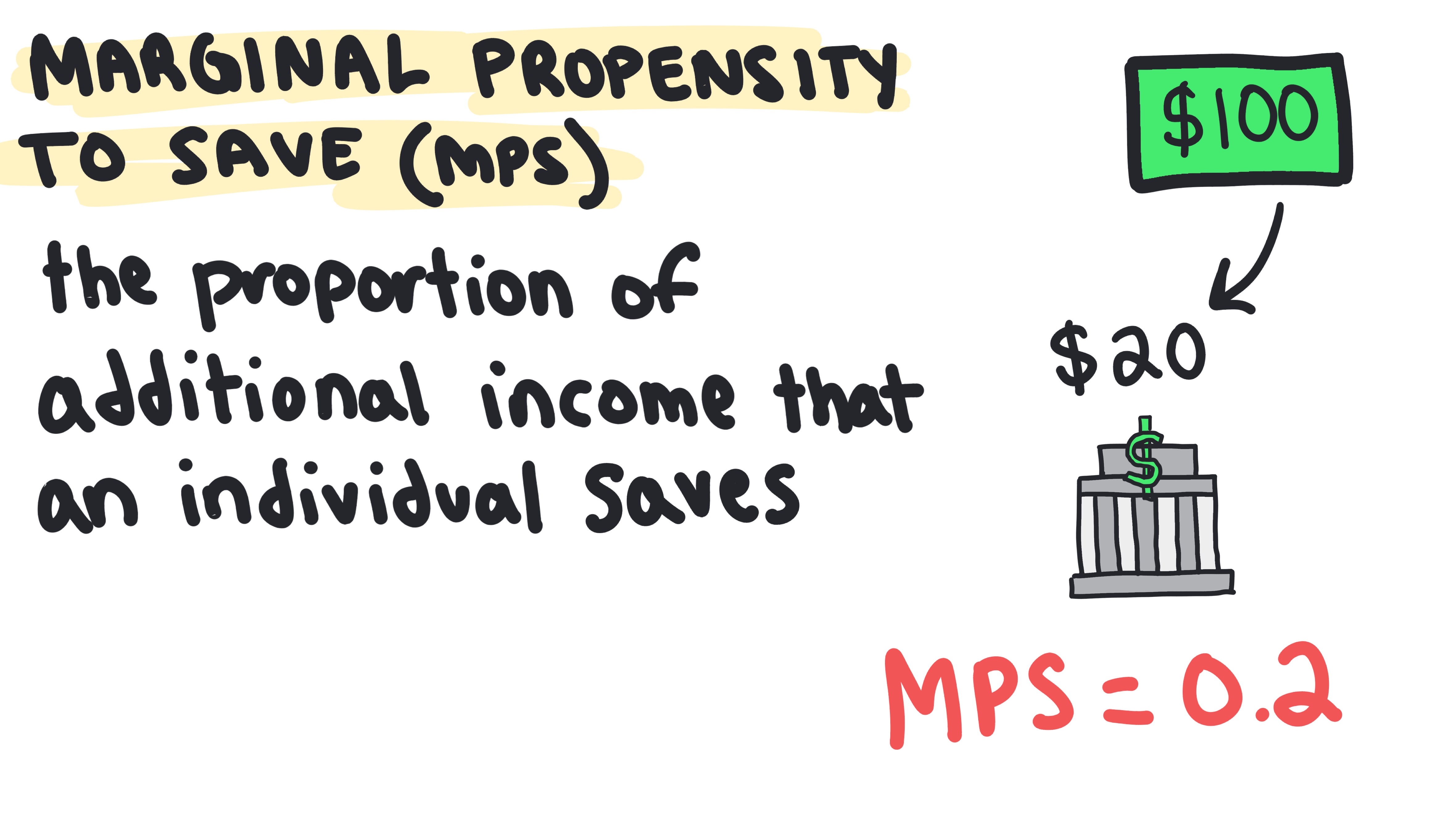 Multipliers 16